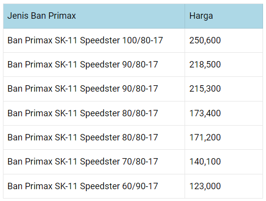 Harga Ban Primax Sk 01 Terbaru